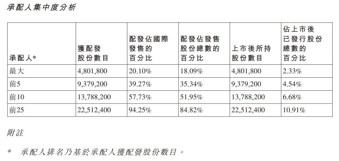 上市近半年股价经历“过山车”，“AI医疗”概念这家健康公司是否被低估